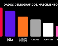 Dados